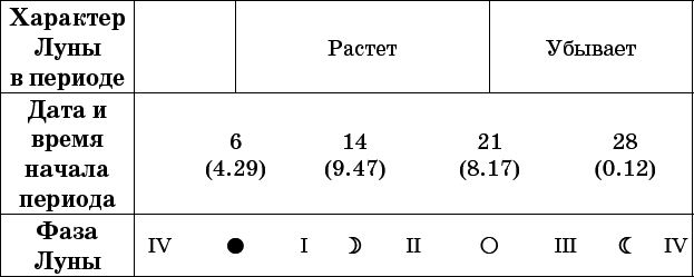 Универсальный дачный лунный календарь 2017-2020 - _6.png