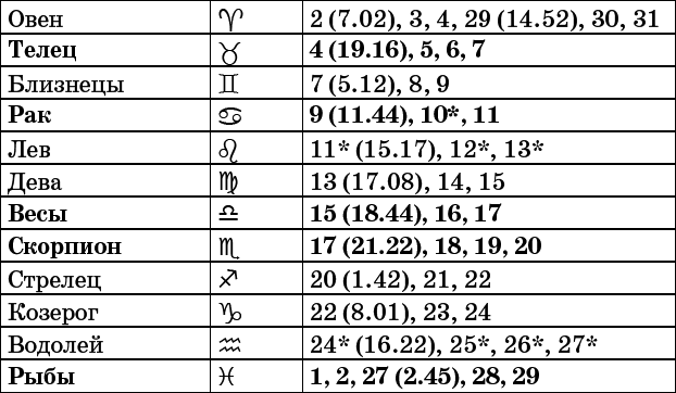 Универсальный дачный лунный календарь 2017-2020 - _7.png