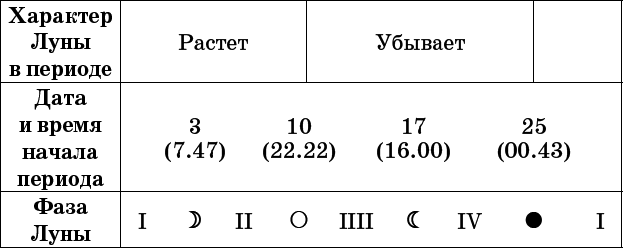 Универсальный дачный лунный календарь 2017-2020 - _8.png