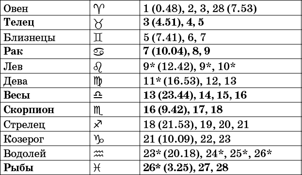 Универсальный дачный лунный календарь 2017-2020 - _9.png