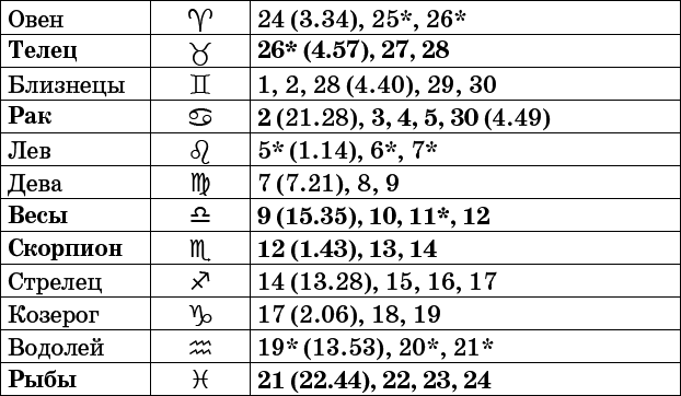 Универсальный дачный лунный календарь 2017-2020 - _25.png