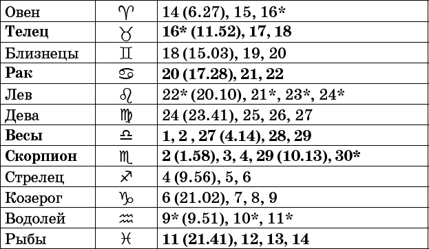 Универсальный дачный лунный календарь 2017-2020 - _27.png