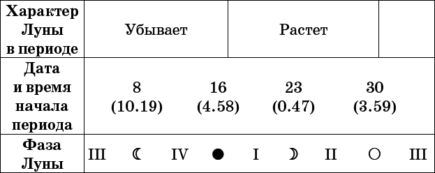 Универсальный дачный лунный календарь 2017-2020 - _28.png