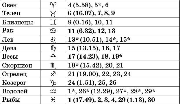 Универсальный дачный лунный календарь 2017-2020 - _29.png
