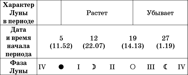 Универсальный дачный лунный календарь 2017-2020 - _30.png