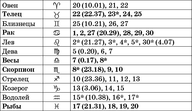 Универсальный дачный лунный календарь 2017-2020 - _31.png
