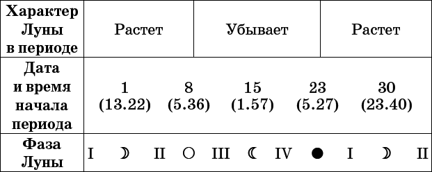 Универсальный дачный лунный календарь 2017-2020 - _32.png