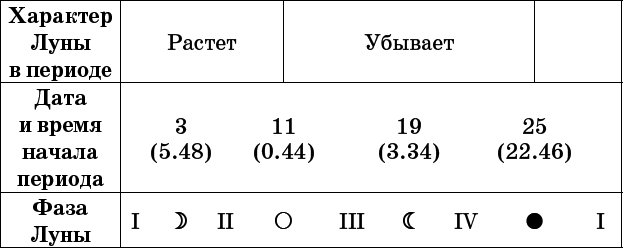 Универсальный дачный лунный календарь 2017-2020 - _34.png