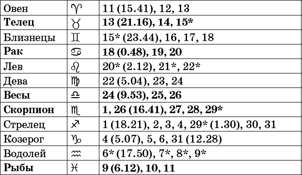 Универсальный дачный лунный календарь 2017-2020 - _35.png