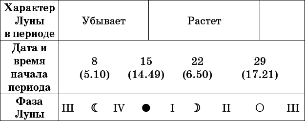 Универсальный дачный лунный календарь 2017-2020 - _36.png