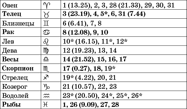Универсальный дачный лунный календарь 2017-2020 - _37.png