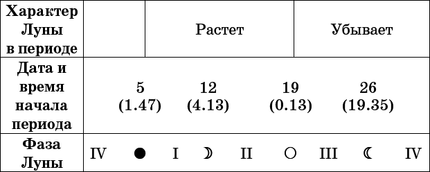 Универсальный дачный лунный календарь 2017-2020 - _38.png
