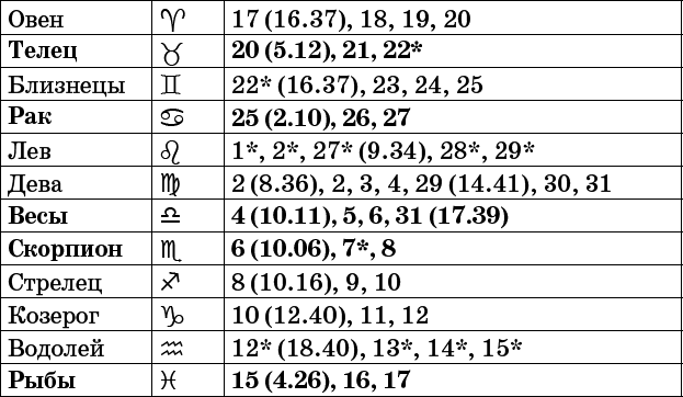 Универсальный дачный лунный календарь 2017-2020 - _39.png