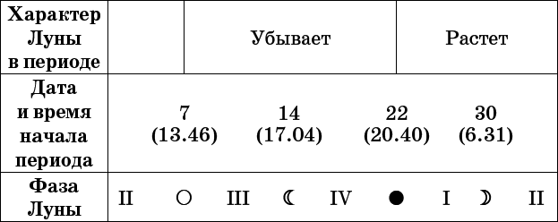 Универсальный дачный лунный календарь 2017-2020 - _40.png