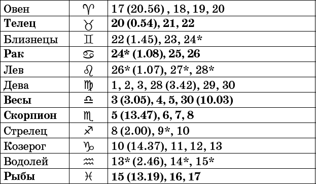 Универсальный дачный лунный календарь 2017-2020 - _41.png