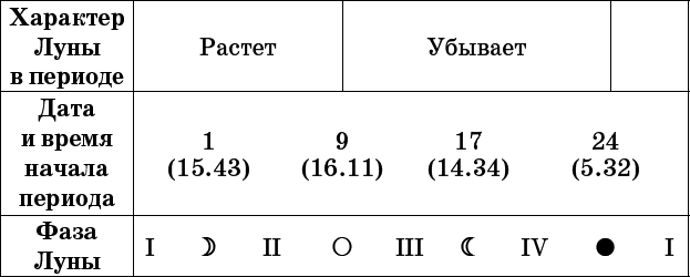 Универсальный дачный лунный календарь 2017-2020 - _42.png
