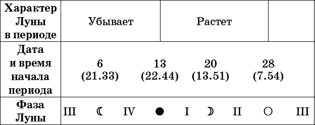 Универсальный дачный лунный календарь 2017-2020 - _44.png