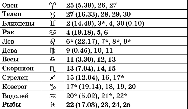 Универсальный дачный лунный календарь 2017-2020 - _45.png