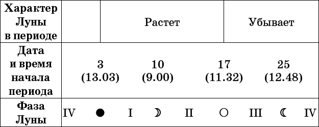 Универсальный дачный лунный календарь 2017-2020 - _46.png