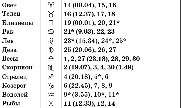 Универсальный дачный лунный календарь 2017-2020 - _47.png