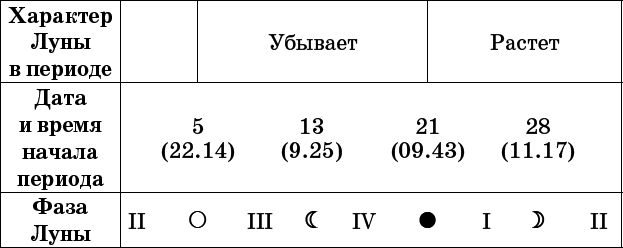 Универсальный дачный лунный календарь 2017-2020 - _48.png