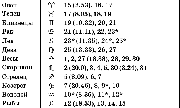 Универсальный дачный лунный календарь 2017-2020 - _49.png
