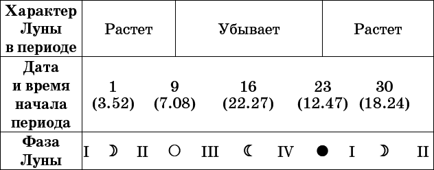 Универсальный дачный лунный календарь 2017-2020 - _50.png