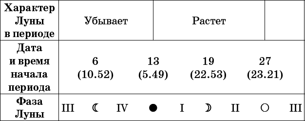 Универсальный дачный лунный календарь 2017-2020 - _52.png
