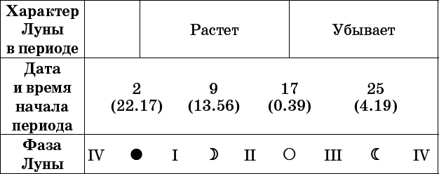 Универсальный дачный лунный календарь 2017-2020 - _54.png