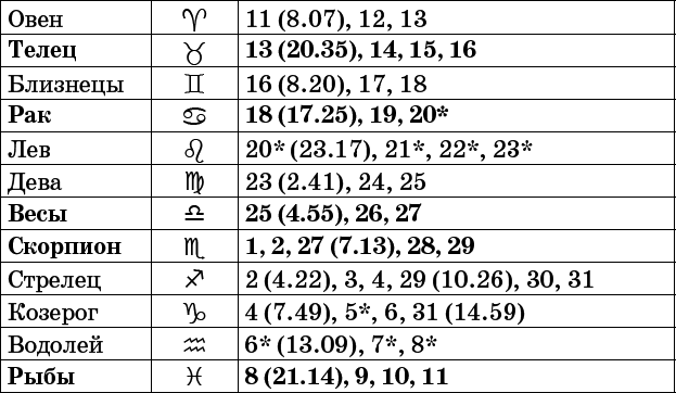 Универсальный дачный лунный календарь 2017-2020 - _55.png