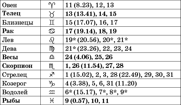 Универсальный дачный лунный календарь 2017-2020 - _57.png
