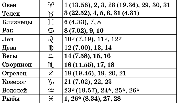 Универсальный дачный лунный календарь 2017-2020 - _59.png