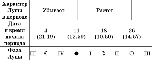 Универсальный дачный лунный календарь 2017-2020 - _60.png