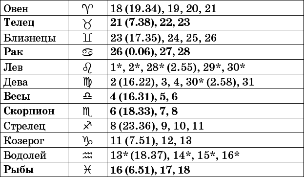 Универсальный дачный лунный календарь 2017-2020 - _61.png