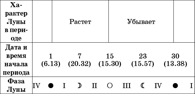 Универсальный дачный лунный календарь 2017-2020 - _62.png