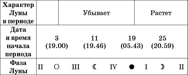 Универсальный дачный лунный календарь 2017-2020 - _64.png