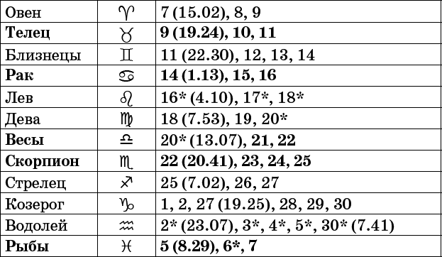 Универсальный дачный лунный календарь 2017-2020 - _65.png