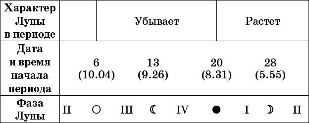 Универсальный дачный лунный календарь 2017-2020 - _66.png