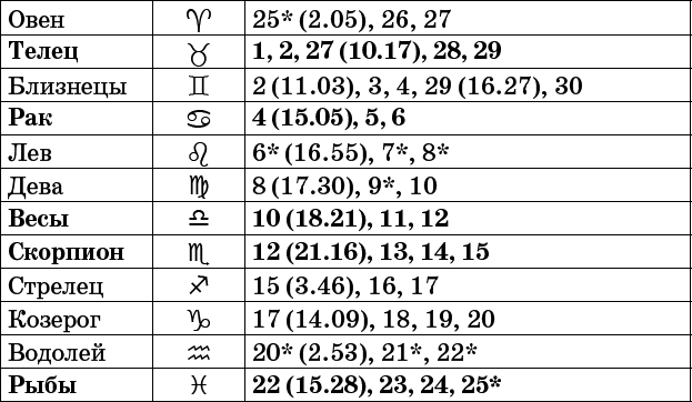 Универсальный дачный лунный календарь 2017-2020 - _67.png