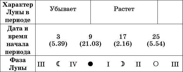 Универсальный дачный лунный календарь 2017-2020 - _68.png
