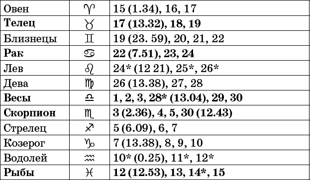 Универсальный дачный лунный календарь 2017-2020 - _69.png
