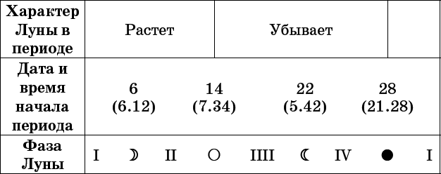 Универсальный дачный лунный календарь 2017-2020 - _70.png