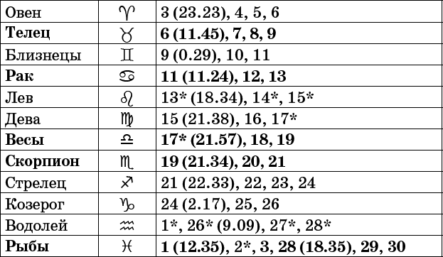 Универсальный дачный лунный календарь 2017-2020 - _71.png