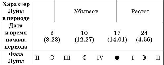 Универсальный дачный лунный календарь 2017-2020 - _72.png