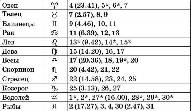 Универсальный дачный лунный календарь 2017-2020 - _73.png