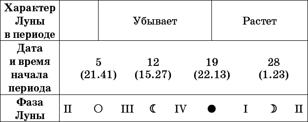 Универсальный дачный лунный календарь 2017-2020 - _74.png