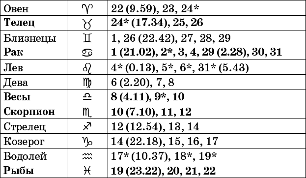 Универсальный дачный лунный календарь 2017-2020 - _75.png