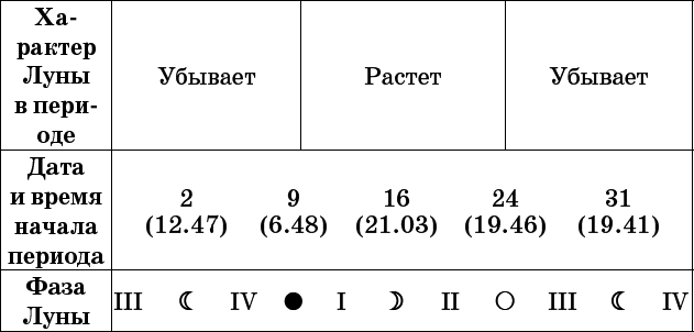 Универсальный дачный лунный календарь 2017-2020 - _76.png