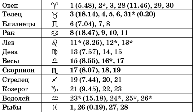 Универсальный дачный лунный календарь 2017-2020 - _79.png