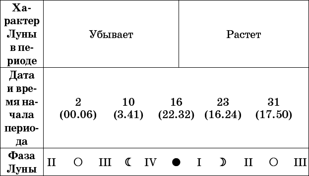 Универсальный дачный лунный календарь 2017-2020 - _80.png